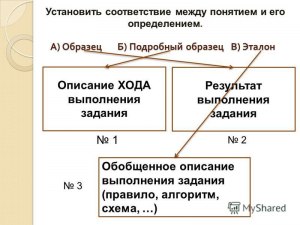 Как установить соответствие между театральным понятием и его определением?