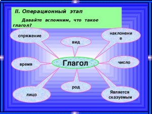 Что такое изобилующий (избыточный) глагол? Что в нём "избыточного"?