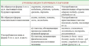 Что такое недостаточный глагол? В чём заключается эта "недостаточность"?