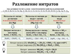 ЕГЭ Химия, Как ответить на вопрос о разложении нитрата калия?