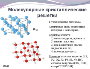 ЕГЭ Химия, Какие из веществ имеют немолекулярное строение?