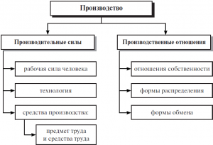 ЕГЭ Обществознание, Как сопоставить факторные доходы с их характеристиками?