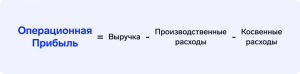 Как рассчитать чистую прибыль и убыток в задаче по экономике?