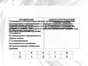 ЕГЭ Общ., Как сопоставить оценки последствий глобализации с проявлениями?