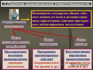 ЕГЭ Общ-ние, Как сопоставить меры юридической ответственности с примерами?