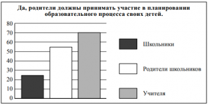 ЕГЭ Обществознание, Как ответить на вопрос о типе общества в государстве Z?