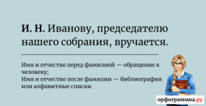 Как правильно пишутся фамилии Б(а/о)рщевский, Гр(а/о)бовой и Пл(а/о)хотнюк?