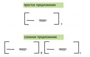 Как составить предложения со словами "нестерпимо", "жилой" и "стены"?