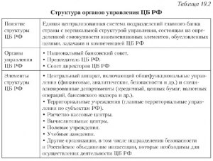 ЕГЭ Общ-ние, Какие действия не относятся к деятельности Центрального Банка?