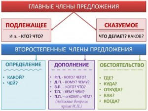 Предложение начинается с "А может..." Нужна ли запятая после А? Почему?