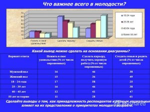 Что важнее всего в молодости?