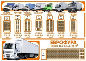 Как разместить 27 паллет в фуре (см)?