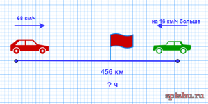 Как решить: Два автомобиля отправляются в 930-километровый пробег?