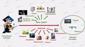 ЕГЭ Обществознание, Как сопоставить виды благ с примерами?