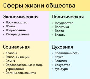 ЕГЭ Общ., Как выполнить задания по тексту об экономической жизни общества?