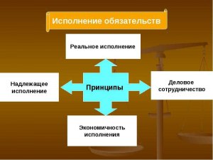 ЕГЭ Обществознание, Какие суждения о гражданском праве в РФ верные?