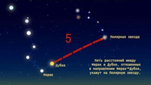 Почему все звёзды вращаются, а Полярная звезда всегда на Севере?