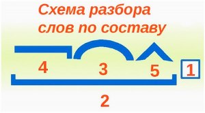 Как разобрать по составу слово "Противостояние"?