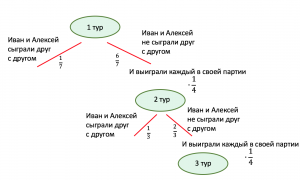 Как найти вероятность того, что в сумме выпадет 4 очка?