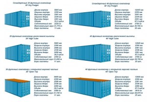 Как решить: В порту контейнеры полные по 20 или 60 тонн, 75% контейнеров?