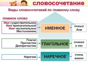 Какие предложения можно составить со словосочетанием "по окончании"?