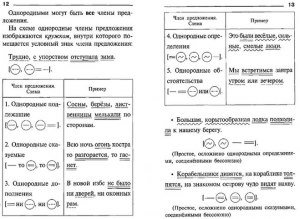 Как составить предложения со словами "высокий", "низкий", "открыть"?