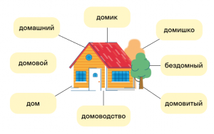 Какие однокоренные слова есть к слову "предыдущий"?