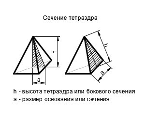 Как решить: Ребра тетраэдра равны 2. Найдите площадь сечения?