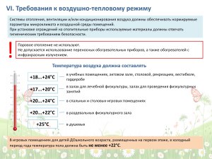 Гигтест: в каких случаях в минимальный набор помещений входят помещения ..?