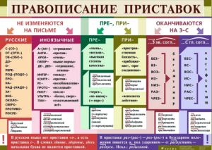 В словах типа "ни с кем", "ни у кого" НИ — это приставка или частица?