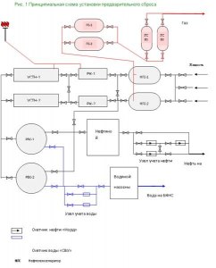 Что такое режимный лист в нефтянке?