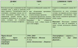 А не настало ли время заменить тире и дефис единым знаком?