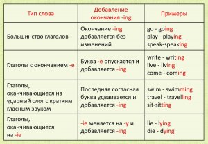 Что бы выбрать в предложении (be going to do или Present Continious)?