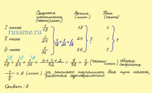 Как решить: Первый насос наполняет бак за 35 минут (см)?