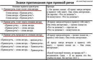 Какие предложения можно составить со словами "ландыши", "волки", "туча"?