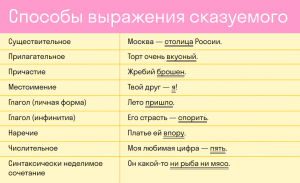 Что значит выражение "сплошь и рядом"? Какие предложения с ним составить?