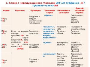 Как подобрать верную букву в слове соперника: т_рпеть, ст_рать, ш_ренга?