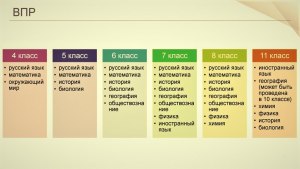 Стоит ли мне остаться на 2 год в 8 классе, если 7 двоек? Почему?