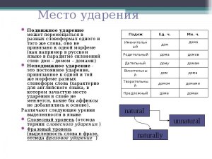 В каких словоформах ударение падает на предлог?