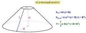 Как решить: Площадь полной поверхности конуса равна 66?