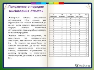 Что поставят за год если 2 стоит в 4-й четверти и за итоговую к/р?