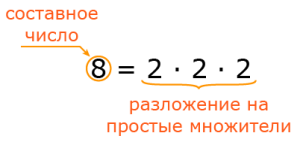 Как Разложить на множители: x^2 - 4.?