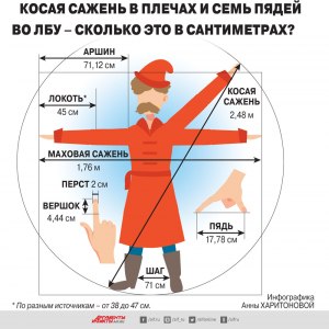 Десятина, четверть, квадр. сажень, хозяйственная десятина-сколько гектаров?