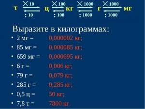 Сороковка, четверть, осьмуха, четушка это сколько миллилитров, граммов?