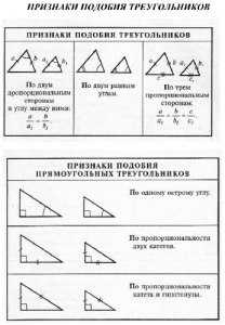 Как выяснить, пропорциональны ли отрезки и найти коэффициент пропорц-сти?