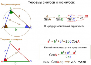 Как найти косинус угла м/у векторами АВ и АС, если координаты точек даны?