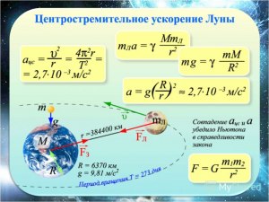 Как определить ускорение свободного падения на поверхности планеты ...?