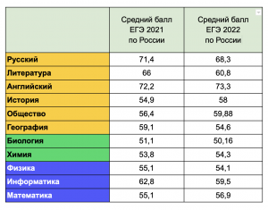 Сколько баллов снимут за несоблюдение периода в 10 зад. ЕГЭ по литературе?