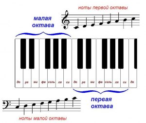 Что обозначает слово пиано в музыке?