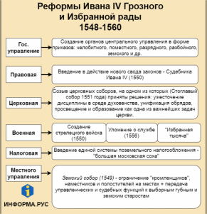 Какие различия в системе местного управления до и после земской реформы?